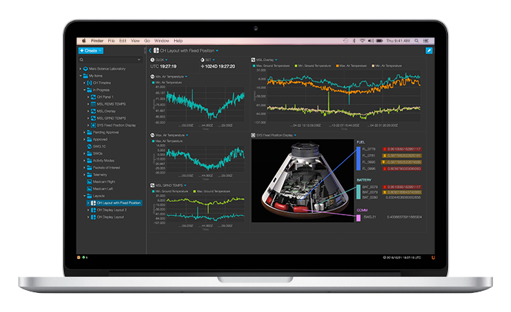 Telemetry and engineering data visualization